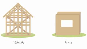 「在来工法」と「2×4」って何が違うの？